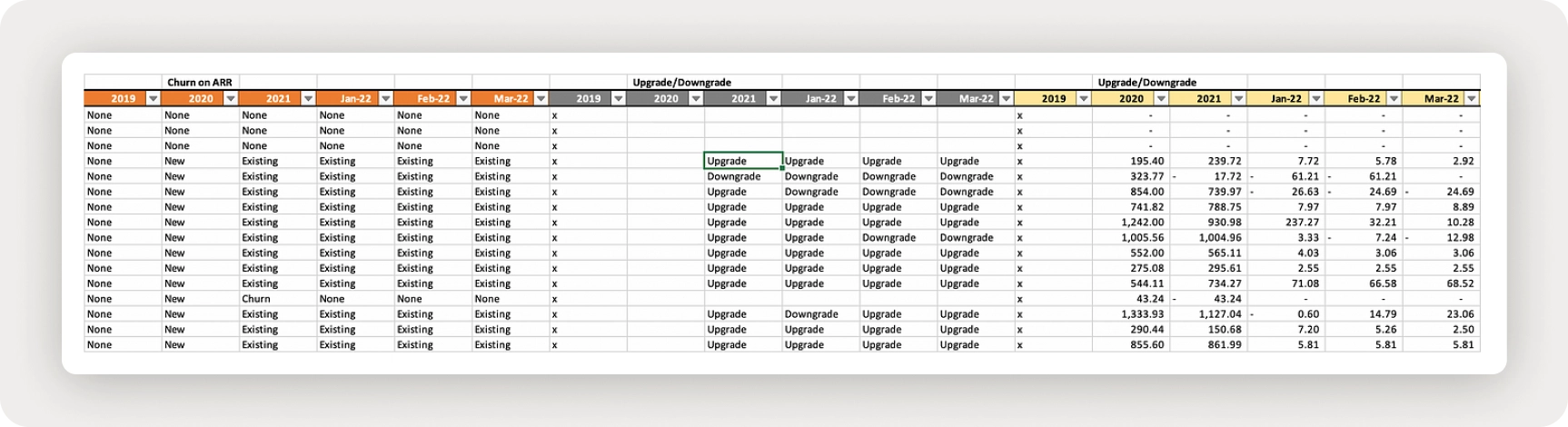 The recurring-revenue metrics calculation model and schedule