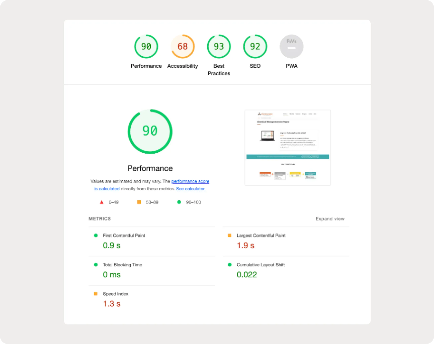 Google Lighthouse report with scores for performance, accessibility, best practices and SEO